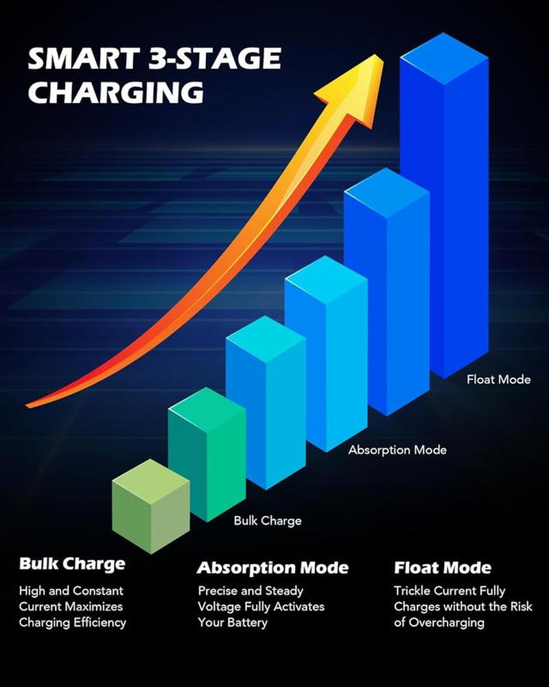 【Blackfriday】Orion Motor Tech 1/2PC 12V Battery Charger and Maintainer, Trickle Charger for Charging Boats Motorcycles Atvs Riding Mowers & Car Truck SUV RV Maintenance ,Repair Tool Kit,Home Car Repair, Limited Time Deal