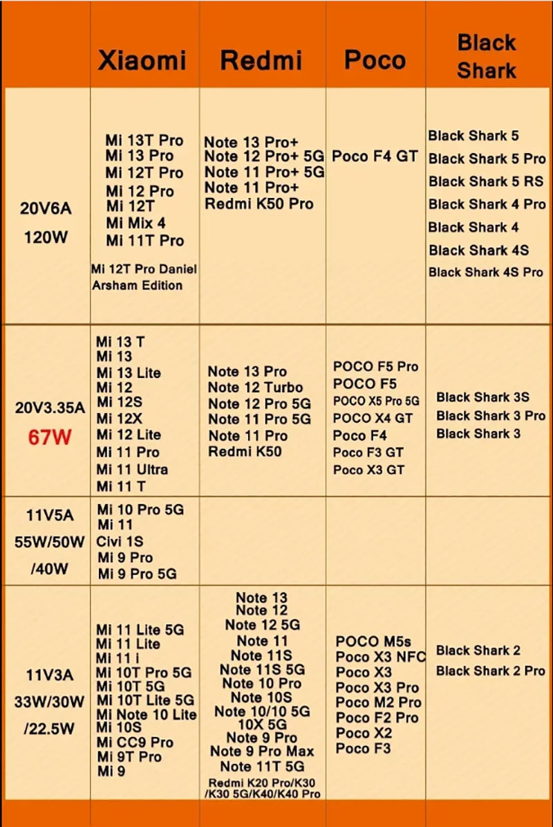 Xiaomi Original Charger Turbo Fast Charge 120W EU/US Hypercharge Adapter for Redmi Note 11 12 13 Pro plus 5G Mi 14 13 13T Cable
