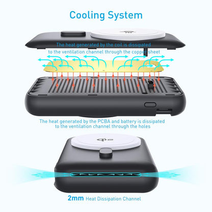 Qi2 10000Mah MAGNETIC POWER BANK, 15W Bracket Ultra-Fast Charging,Sanity Charger,Magnetic Power Bank,Magnetic Phone Charger, Power Bank,2 Chargers 1 Phone, Foldable Charger Stand, Wireless Charger,Charging Pad, Slim Magsafe Wireless Charger, Cellura Re,