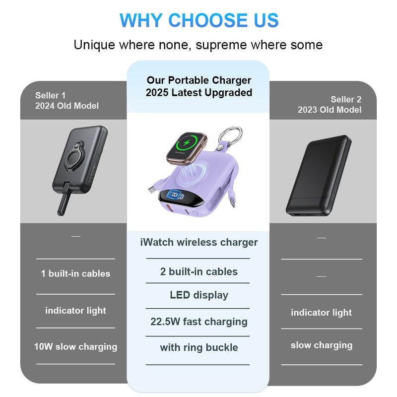 22.5W Fast Charging Portable Charger 10000Mah, Built-In Cables Mini Power Bank with LED Display, Keychain Travel Battery Pack for Iphone & Iwatch