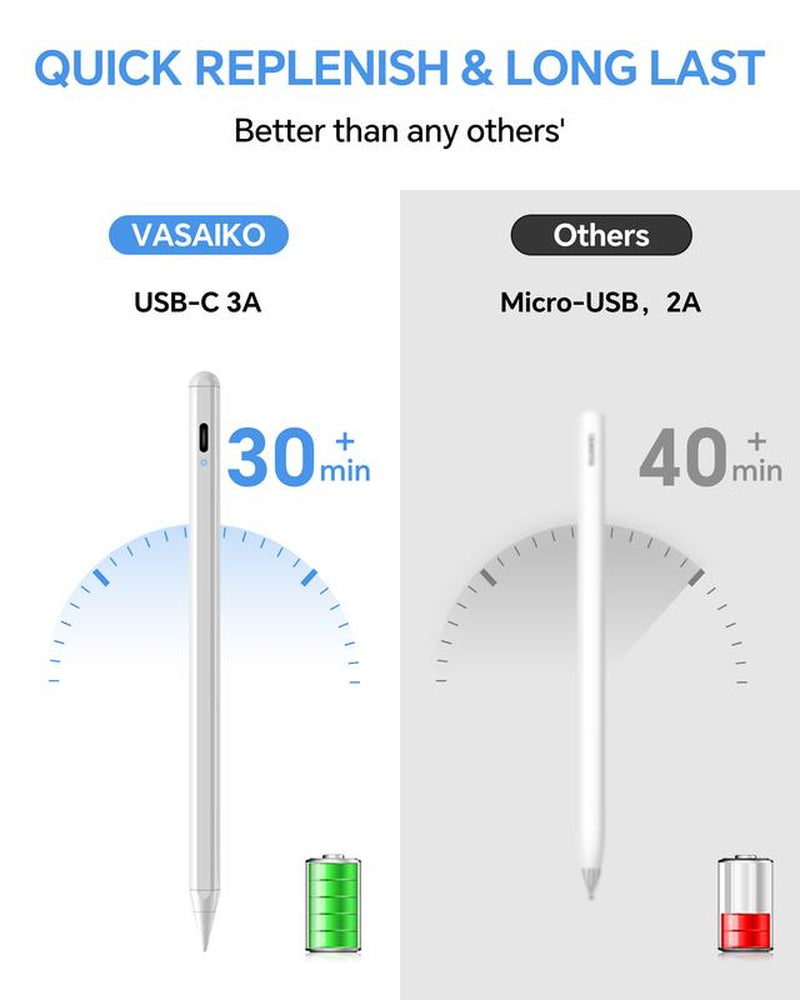 Stylus Pen for Ipad 2018-2024 Models with 3X Faster Charge Tilt Sensitivity Palm Rejection Ergonomic Magnetic Wireless Charging Compatible with Ipad Pro Air Mini Tablet Tiktokshopblackfriday